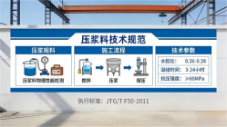 远安本地工厂讲解：说一遍公路压浆料和铁路压浆料的区别