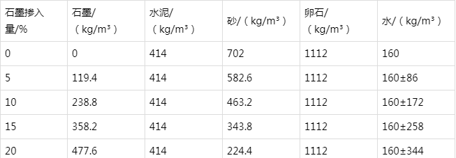 远安防静电水泥砂浆怎么做(附配比及施工方法)